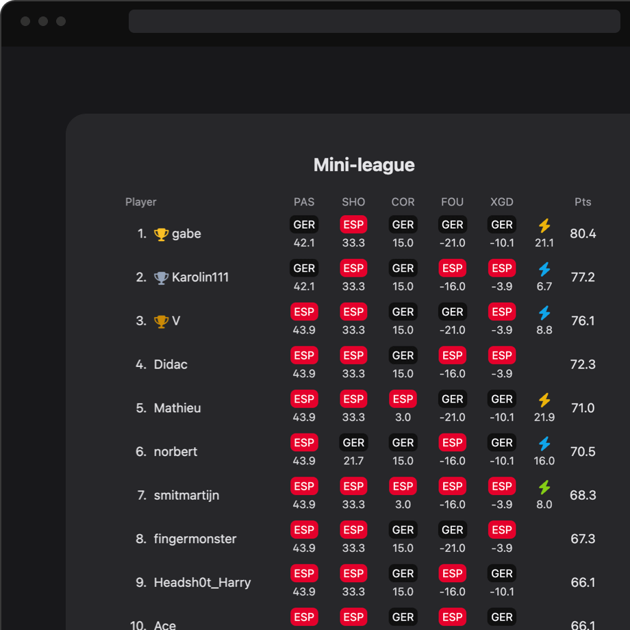 Mini-league